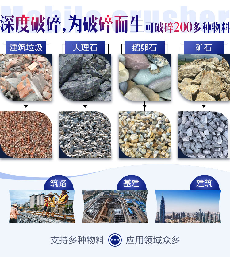 面對各種石料各種需求，建筑石子破碎機配置不同
