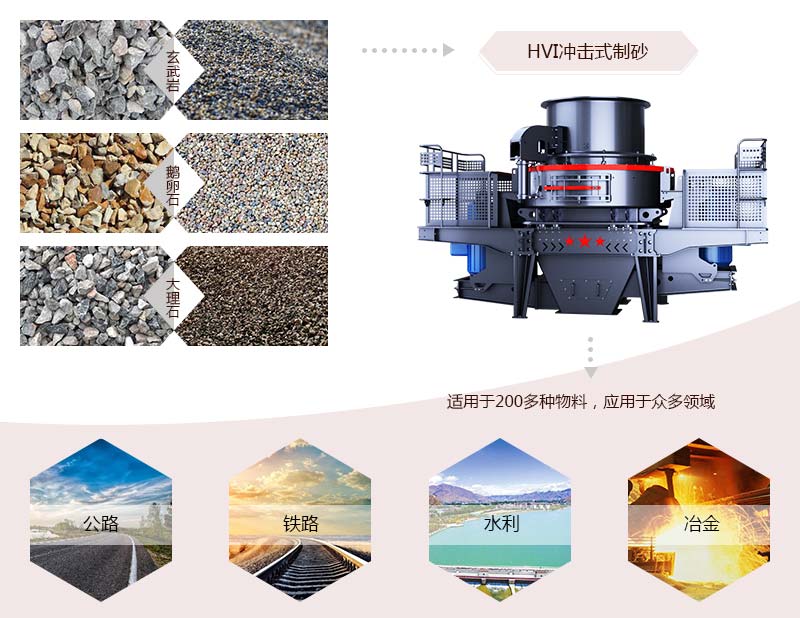 HVI沖擊式制砂、整形機應用