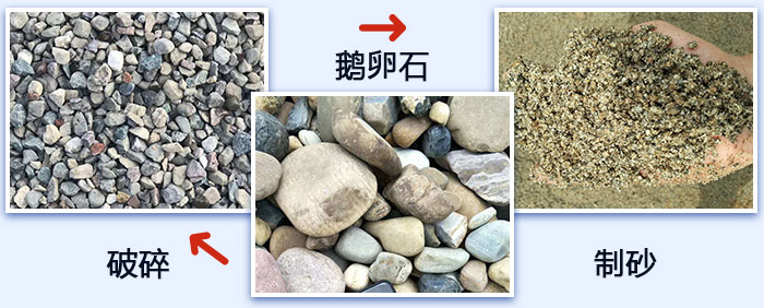 鵝卵石破碎、制砂圖