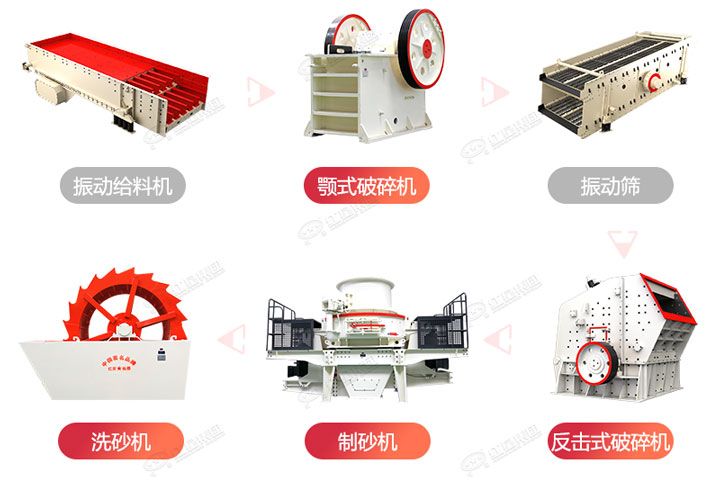 制砂生產(chǎn)流程圖，廠家可在線設(shè)計(jì)搭配生產(chǎn)線