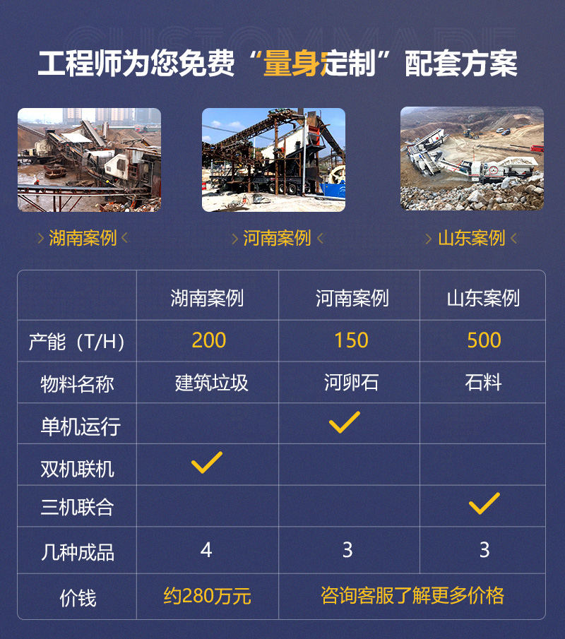 客戶案例遍及160多萬(wàn)個(gè)國(guó)家和地區(qū)，可就近參觀