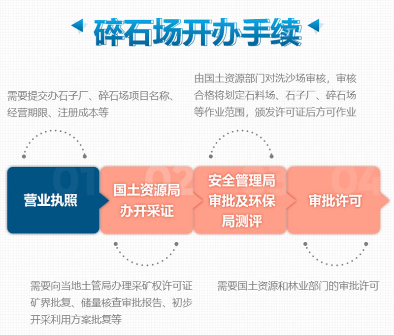 想要合法制砂廠，這些手續(xù)少不了