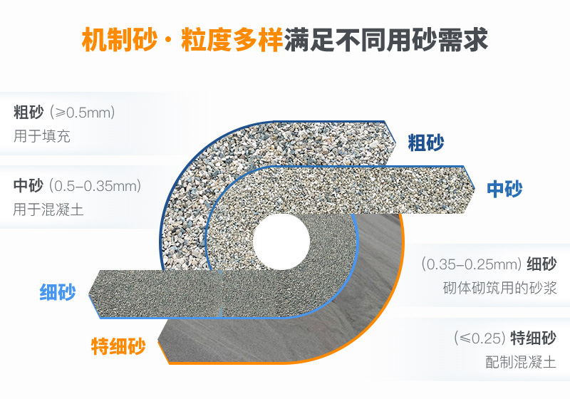 機(jī)制砂粒度多樣性，滿足不同需求