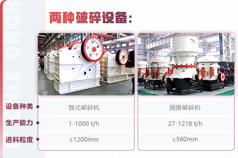 紅星顎式破碎機、圓錐破碎機