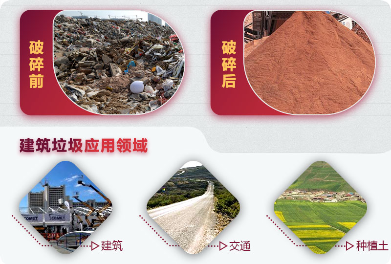 建筑垃圾破碎前后，變廢為寶